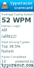 Scorecard for user afif822