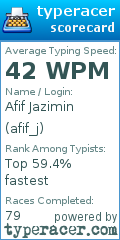 Scorecard for user afif_j