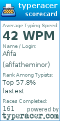 Scorecard for user afifatheminor