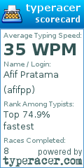 Scorecard for user afifpp