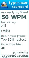 Scorecard for user afil6