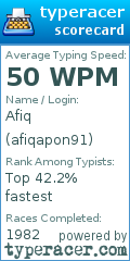 Scorecard for user afiqapon91