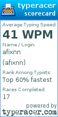 Scorecard for user afixnn