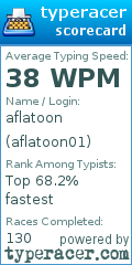 Scorecard for user aflatoon01