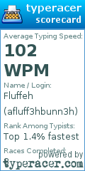 Scorecard for user afluff3hbunn3h