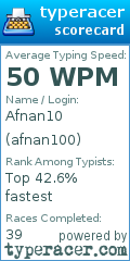 Scorecard for user afnan100