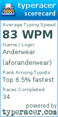 Scorecard for user aforanderwear