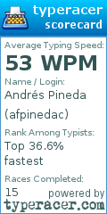 Scorecard for user afpinedac