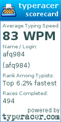 Scorecard for user afq984