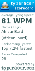 Scorecard for user african_bard