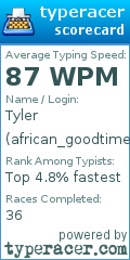 Scorecard for user african_goodtime
