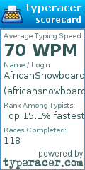 Scorecard for user africansnowboarder