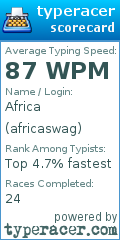 Scorecard for user africaswag