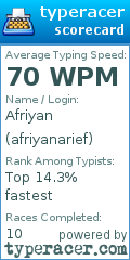 Scorecard for user afriyanarief