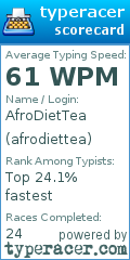 Scorecard for user afrodiettea