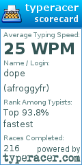 Scorecard for user afroggyfr