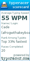 Scorecard for user afrogwithakeyboard