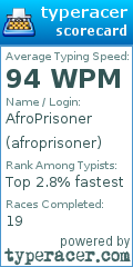 Scorecard for user afroprisoner