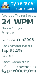 Scorecard for user afrozaafrin2008