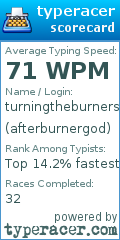 Scorecard for user afterburnergod