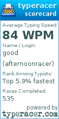 Scorecard for user afternoonracer