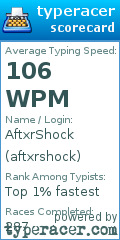 Scorecard for user aftxrshock