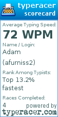 Scorecard for user afurniss2