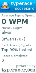 Scorecard for user afwan1707