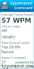 Scorecard for user afzafri