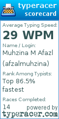 Scorecard for user afzalmuhzina