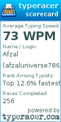 Scorecard for user afzaluniverse786