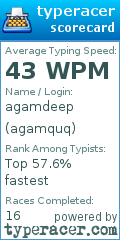 Scorecard for user agamquq