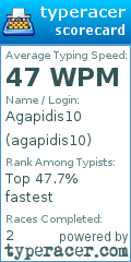 Scorecard for user agapidis10
