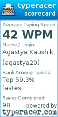 Scorecard for user agastya20