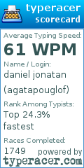 Scorecard for user agatapouglof