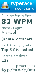 Scorecard for user agate_crosner