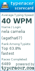 Scorecard for user agatha67