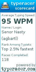 Scorecard for user agbartl