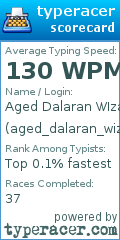 Scorecard for user aged_dalaran_wizard