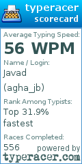 Scorecard for user agha_jb