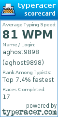 Scorecard for user aghost9898