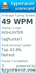 Scorecard for user aghunter