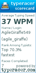 Scorecard for user agile_giraffe