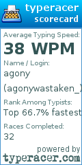Scorecard for user agonywastaken_