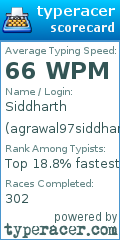 Scorecard for user agrawal97siddharth