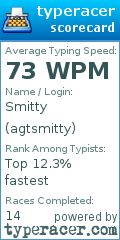 Scorecard for user agtsmitty