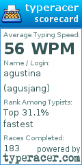 Scorecard for user agusjang