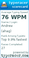 Scorecard for user ahag