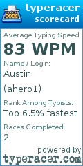 Scorecard for user ahero1
