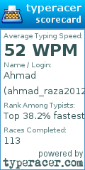 Scorecard for user ahmad_raza2012